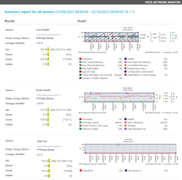 Example of a Report Example of a Report