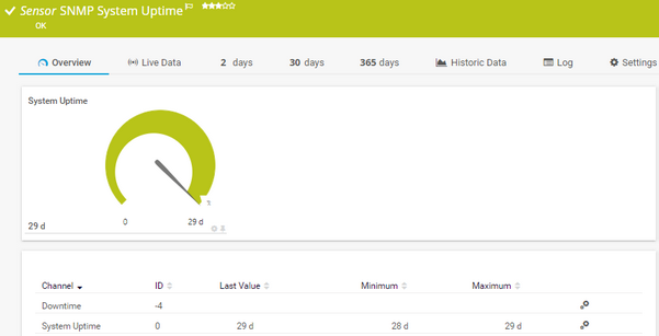 SNMP System Uptime Sensor SNMP System Uptime Sensor