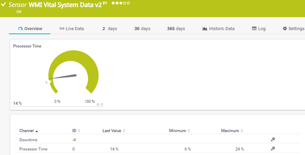 WMI Vital System Data v2 Sensor WMI Vital System Data v2 Sensor
